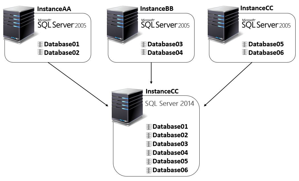 Sql server изображения