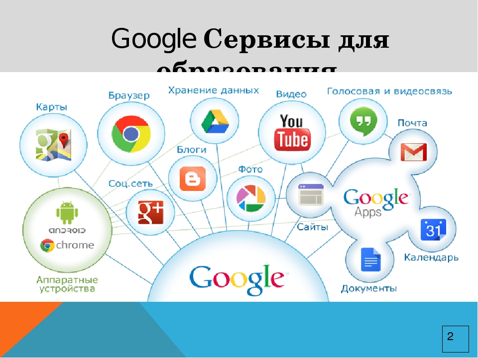 Карты google список служб и проектов google