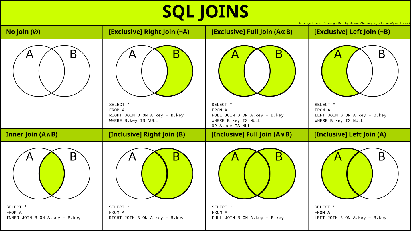 Картинки в sql