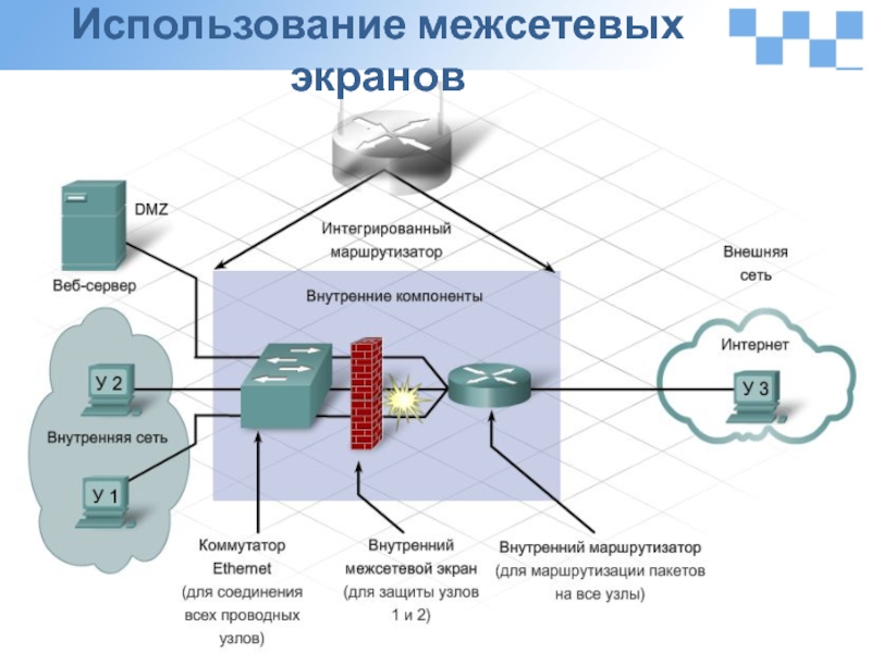 Межсетевой экран схема