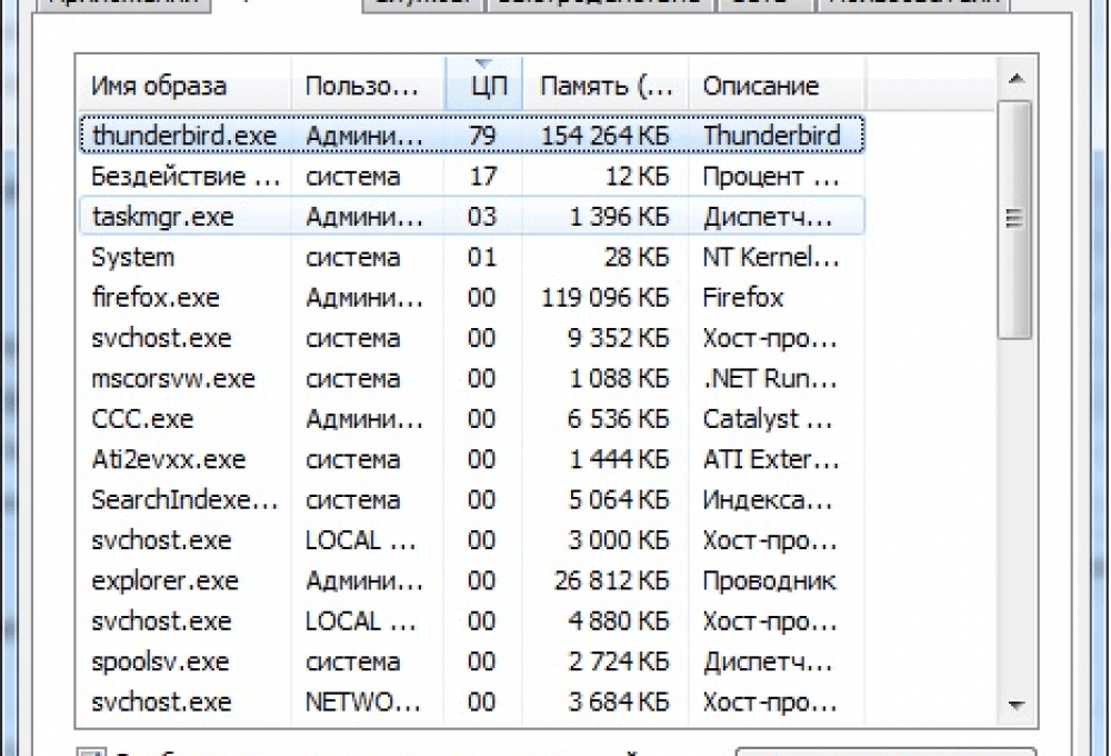 Процесс svchost грузит процессор: настройка системной службы windows 7 и исправление хост процесса