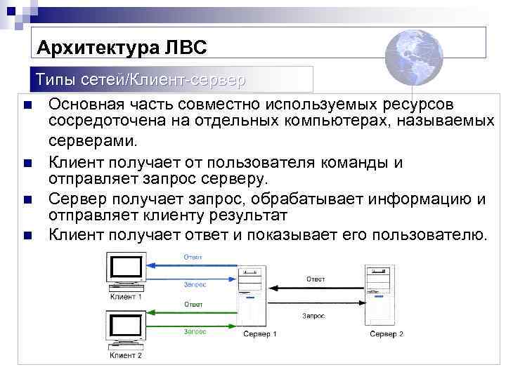 Принципы построения компьютерных сетей с изображением