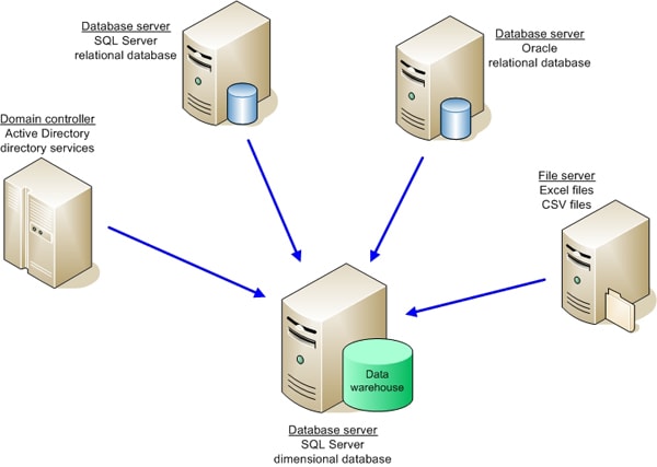 Хранение изображений mysql