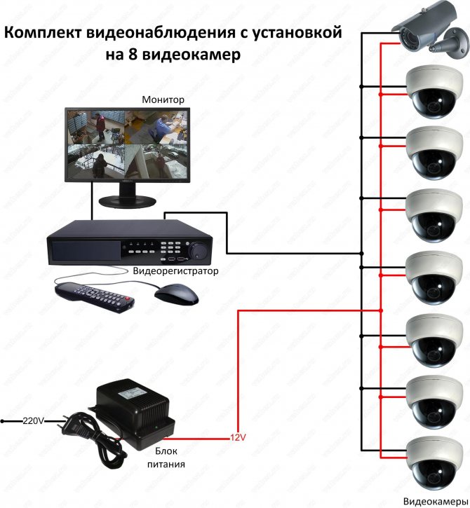 Настройка ip камеры через роутер — подключение по wifi к интернету онлайн