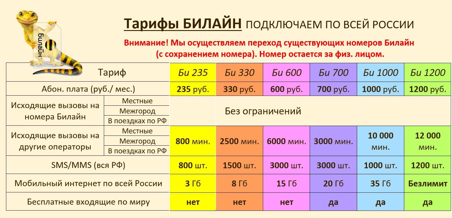 Тарифные планы для планшета