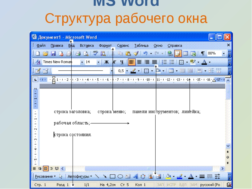 4 в 1 ворд. Текстовый процессор ворд 2003. Текстовой процессор MS Word. Внешний вид окна текстового процессора MS Word. Структура окна текстового процессора MS Word.