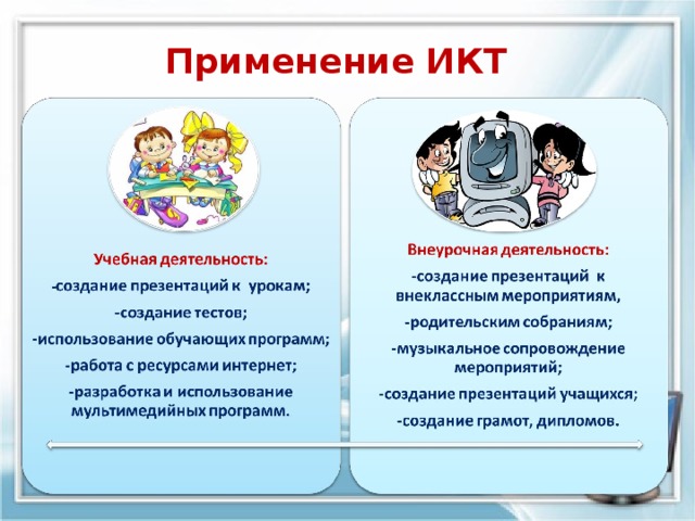 Внеклассная работа учителя. Презентация ИКТ В начальной школе. ИКТ на уроках. ИКТ В начальной школе по ФГОС. Применение ИКТ.