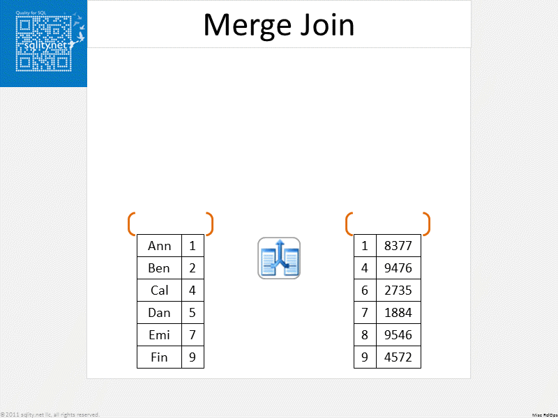 Loop, hash and merge join types – sqlservercentral