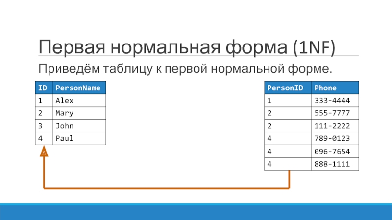Введение в проектирование баз данных | бизнес-анализ в россии