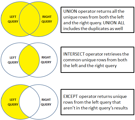 Sql union оператор
