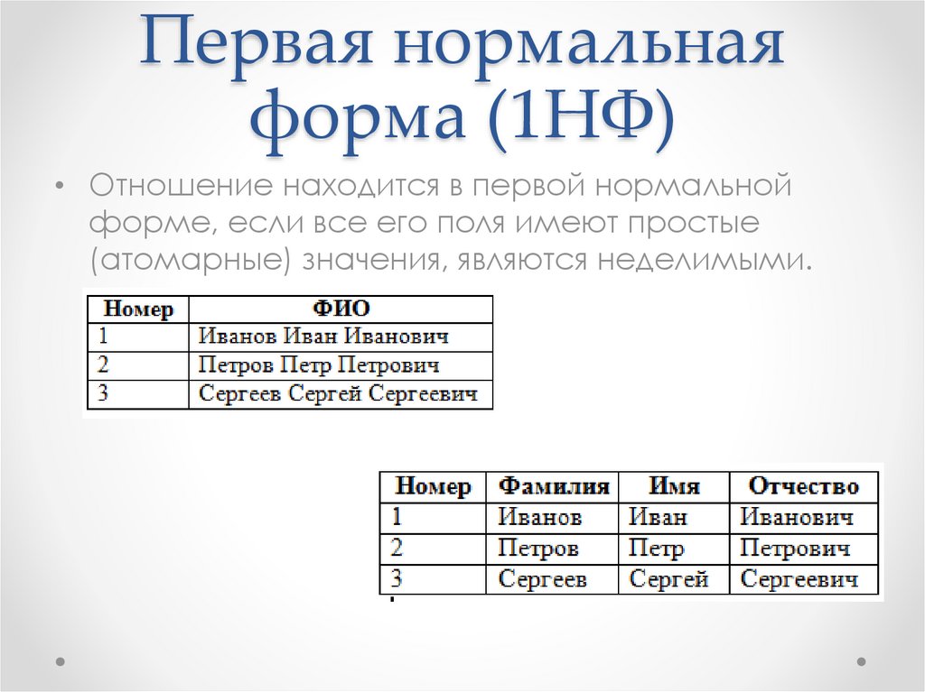 Что такое нормализация баз данных? | otus