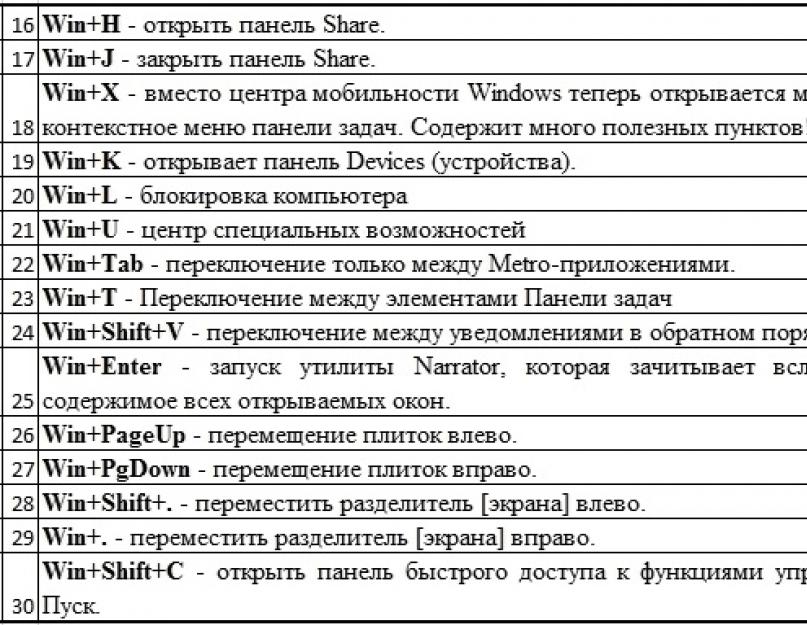 Горячие клавиши windows