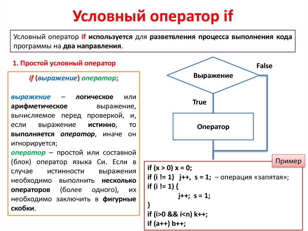 При переводе какой блок схемы на язык программирования паскаль нужно использовать составной оператор