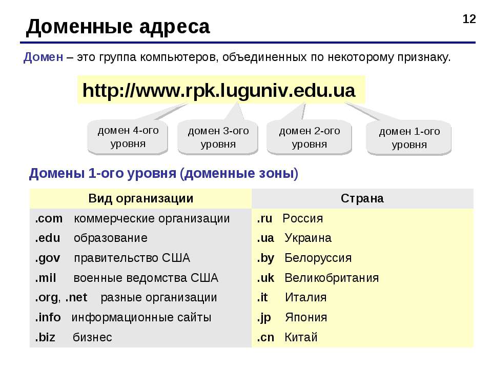 Как отличить настоящий сайт от поддельного