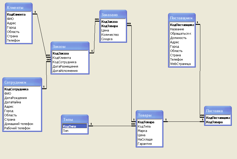 Предмет предметная область