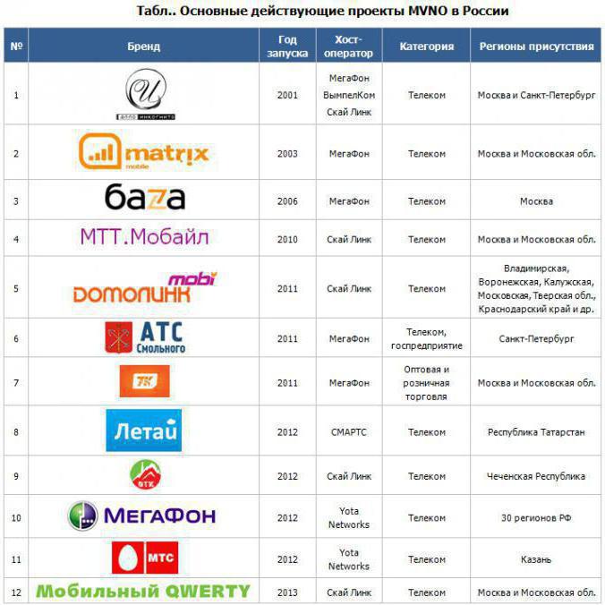 Зона покрытия мтс 3g и 4g — подробная карта [2022]