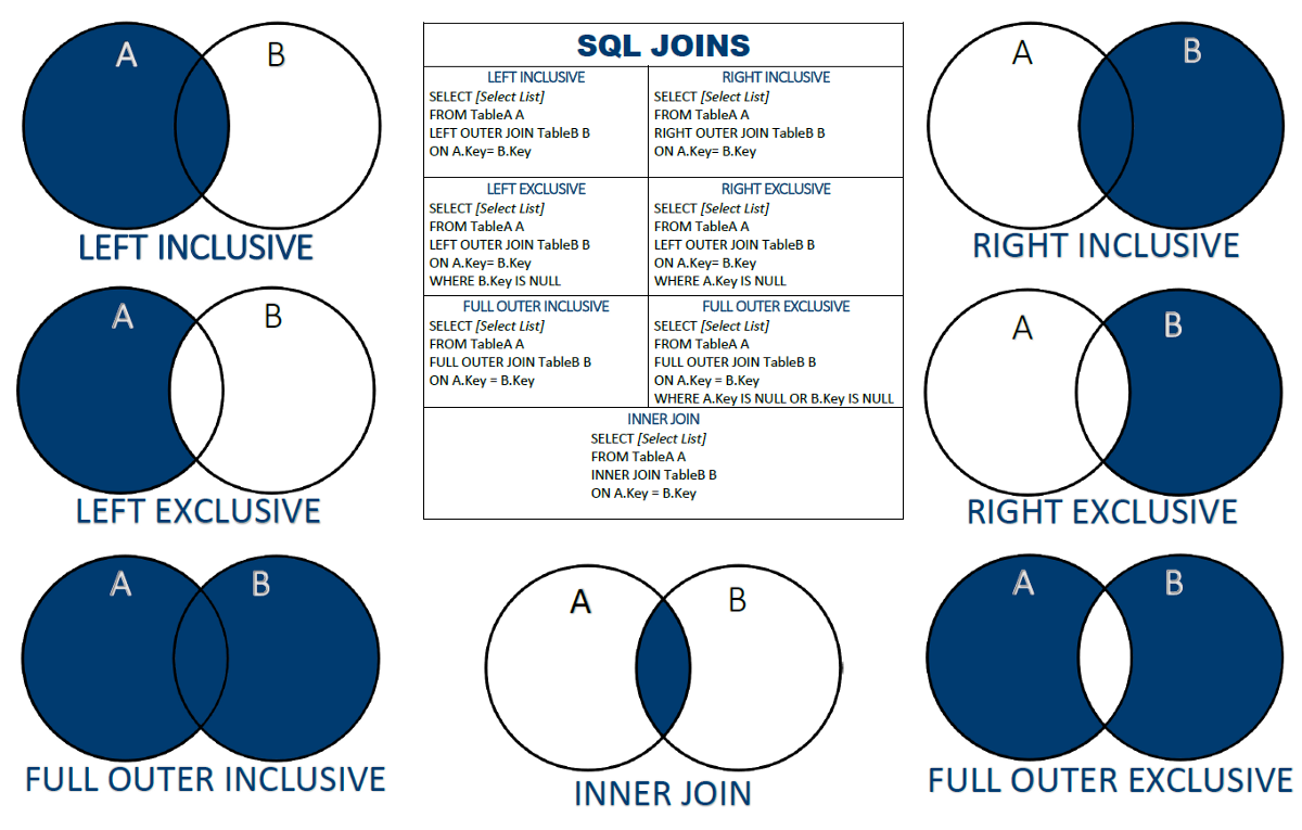 Sql join картинки