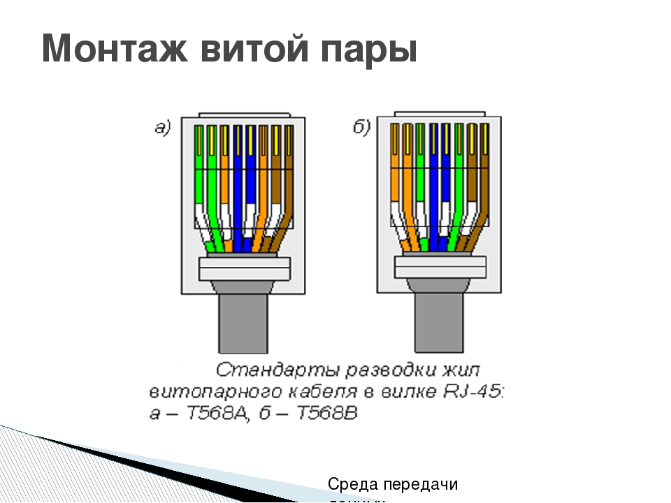 Что такое патч-корд — использование, виды и классификация