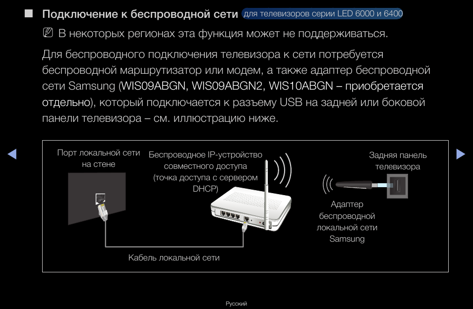 Передача изображения с компьютера на телевизор по wifi