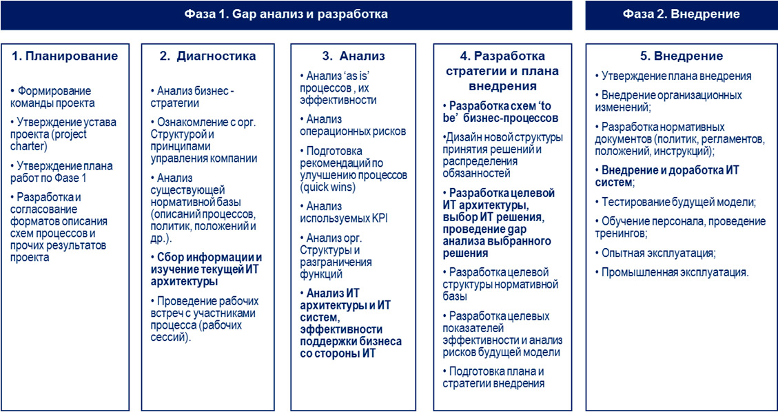 Служба предприятия решает задачи реализации планов внедрения новой измерительной техники