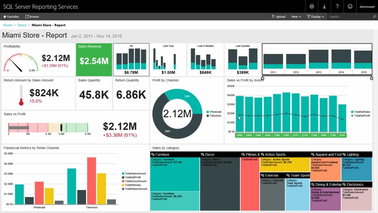 Report server. SQL Server reporting services. Отчеты SSRS. Microsoft reporting services. Служба reporting services.