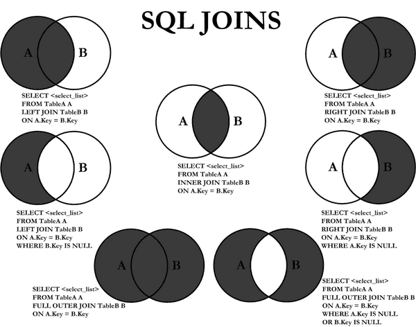 Outer join SQL описание. Схема join SQL. Left right join SQL описание. Inner join SQL.