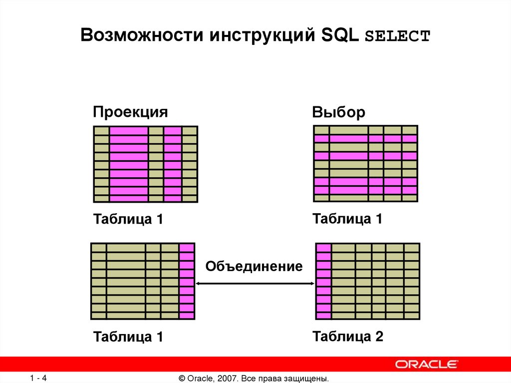 Влияет ли порядок join на план выполнения mysql запроса