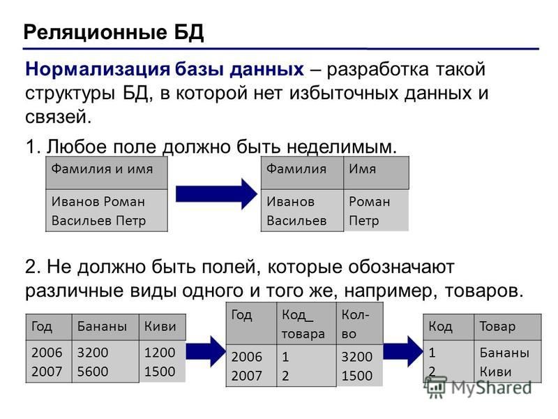 Нормализация бд презентация