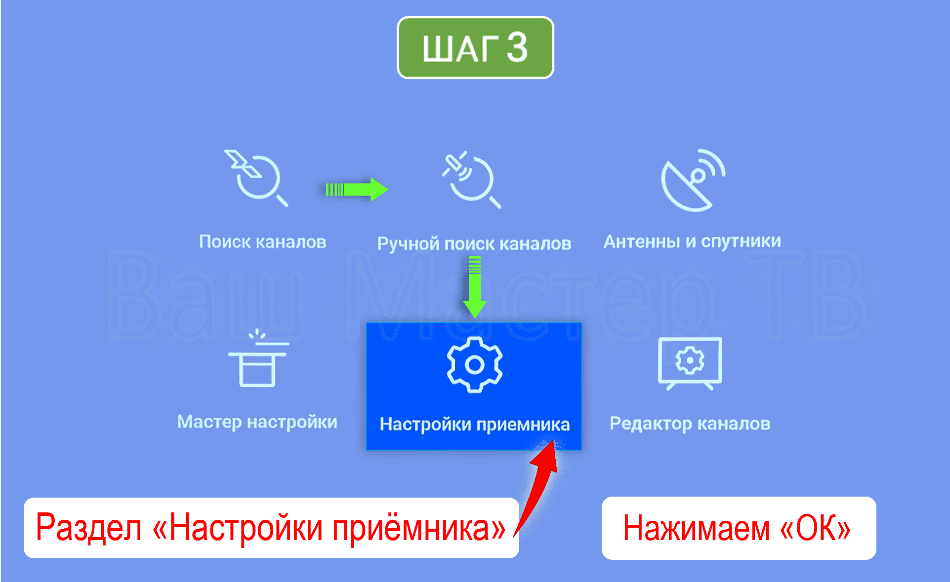 Настройка рига