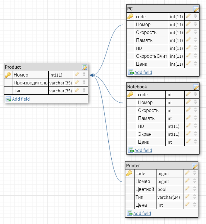 Схема данных sql онлайн