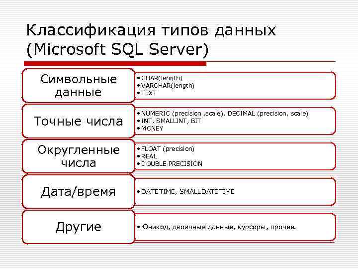 Тип данных картинка sql