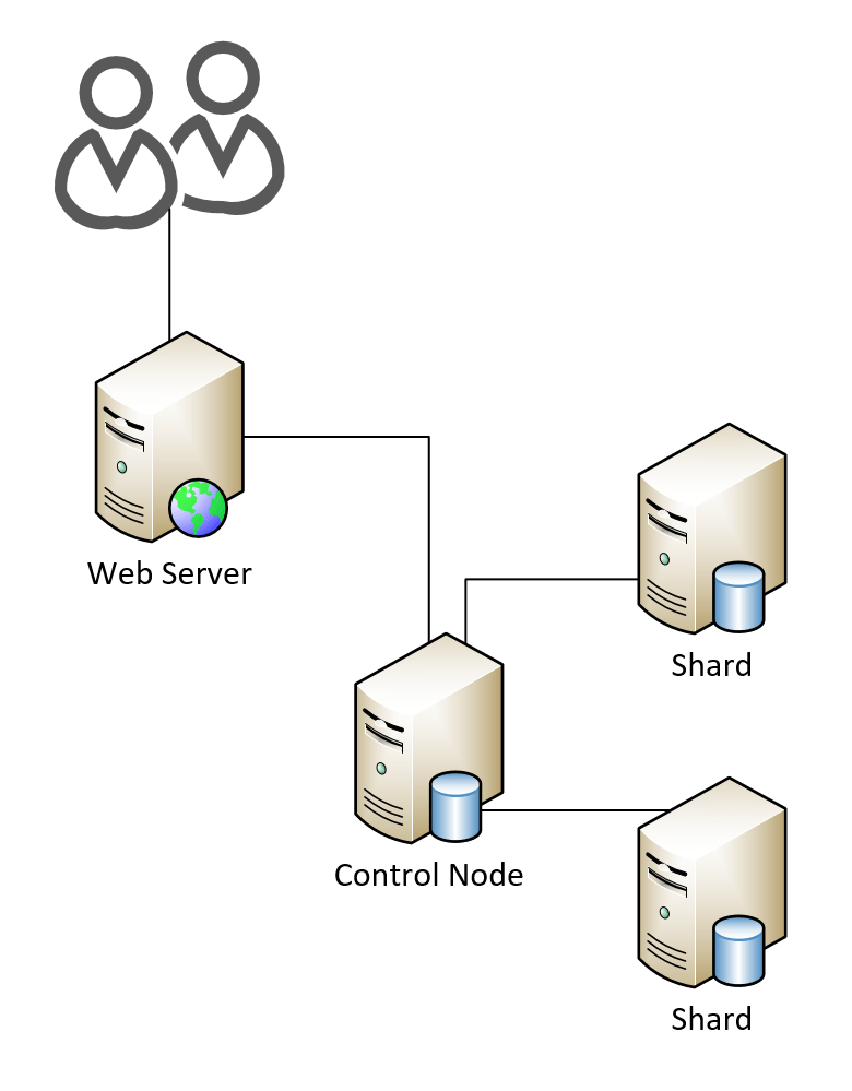 Sql server – creating linked server in sql server management studio – heelpbook