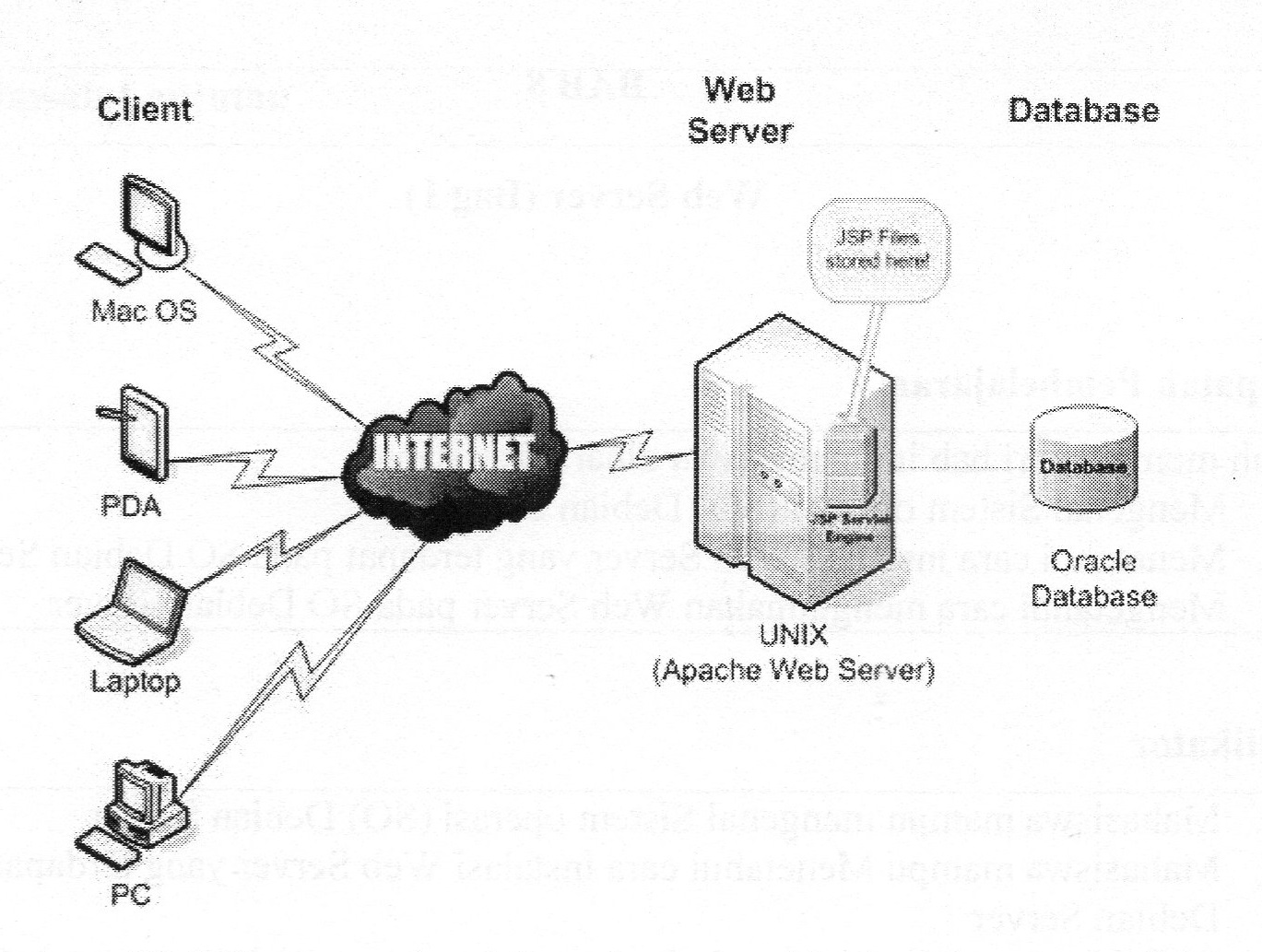 Коды веб сервера. Веб сервер. Веб серверы на линукс. Создание web сервера. Linux сервер схемы.