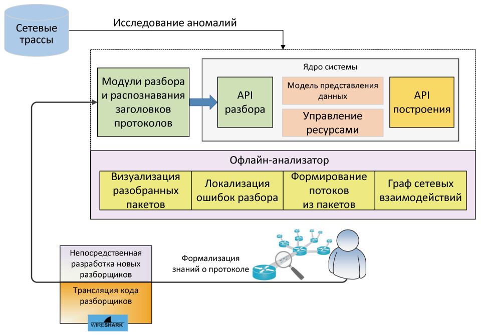 Процесс стеганографии схема