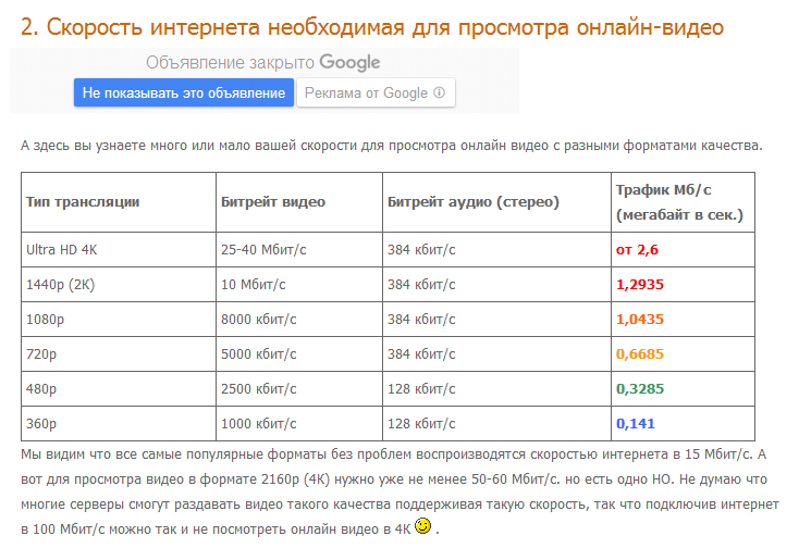 Может ли сим карта влиять на скорость интернета