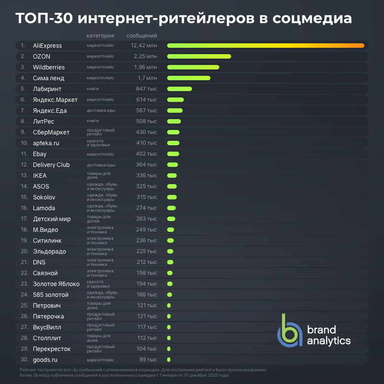 Рейтинг лучших электробритв в 2023 году
