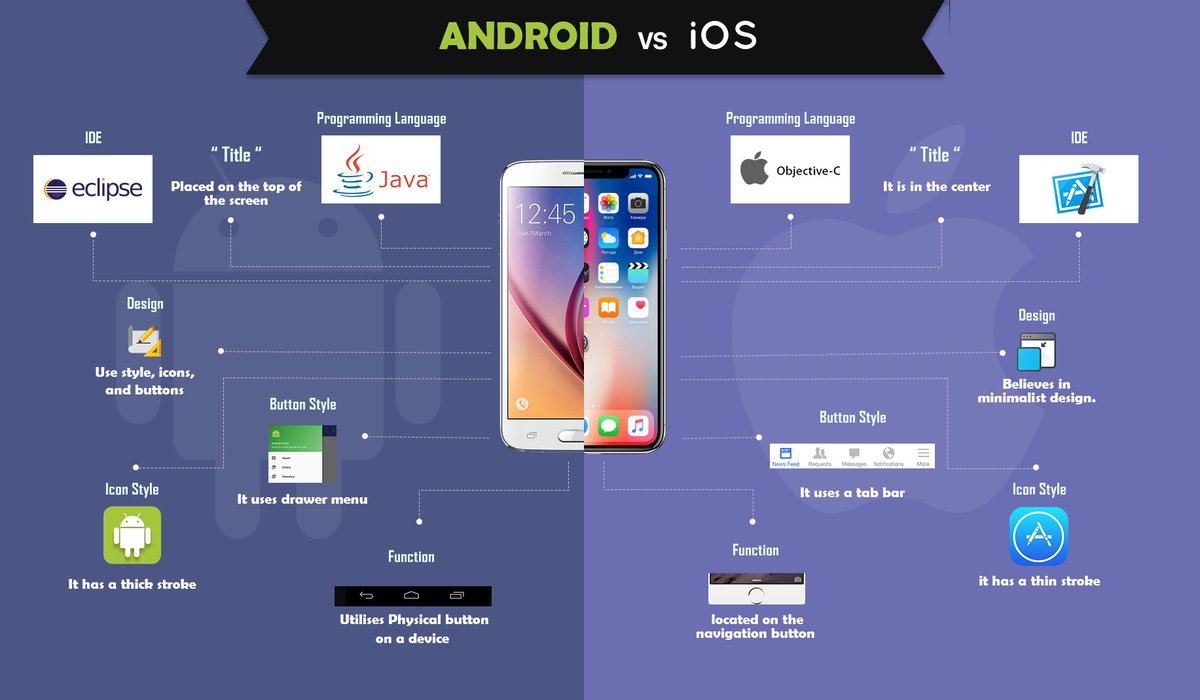 Список самых полезных функций android 10, которые вы должны знать