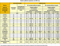 Рабочее время в 2023 году. Среднемесячный баланс рабочего времени. Баланс рабочего времени на 2022. Рабочие часы в месяц. Рабочие часы в августе.