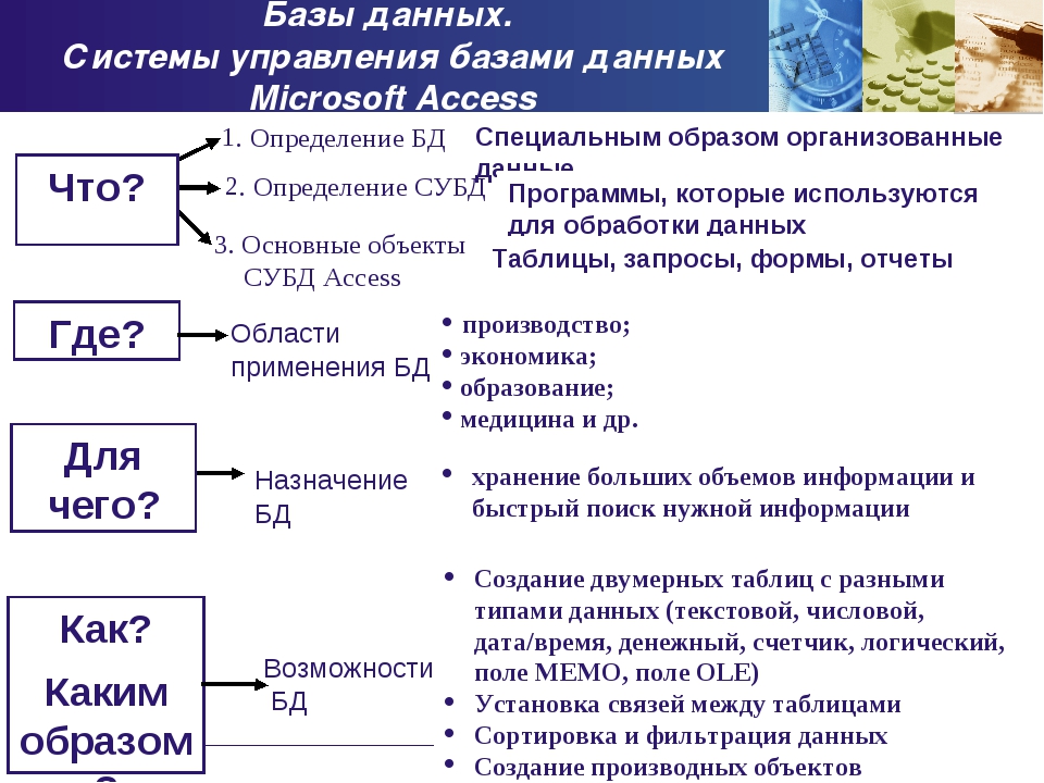 Презентация на тему система управления базами данных