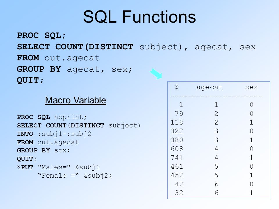 Proc course. Запрос SQL select count. Функция count SQL. Count distinct SQL.