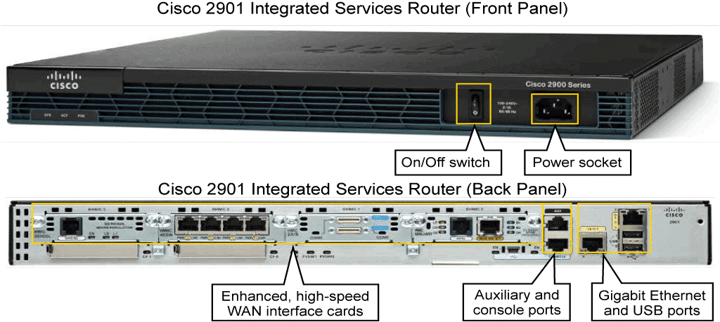 Configuring cisco g.shdsl hwics in cisco access routers