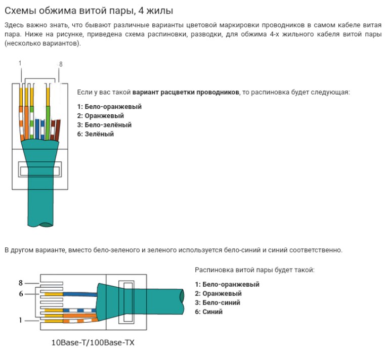 Схема подключения интернет кабеля по цветам 8 жил к разъему