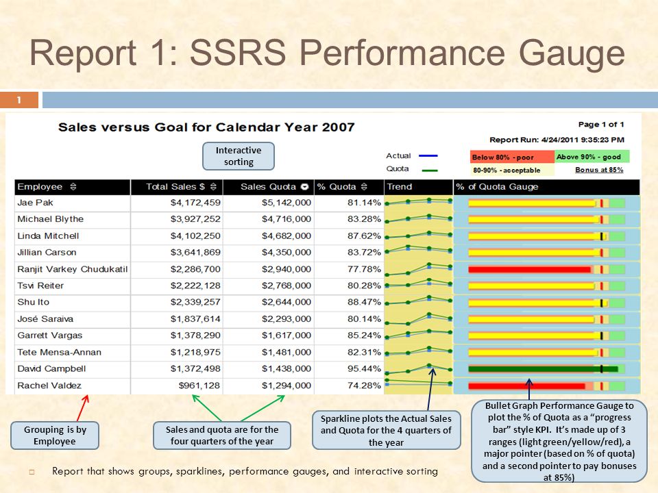Купить отчет по вин. SQL Server reporting services. SSRS отчеты. Программа SQL Server reporting services. SSRS список.
