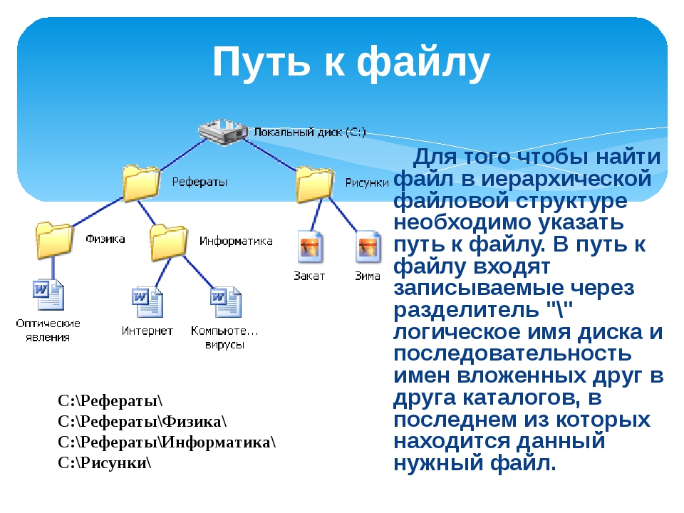 Информатика 3 класс файловая система презентация