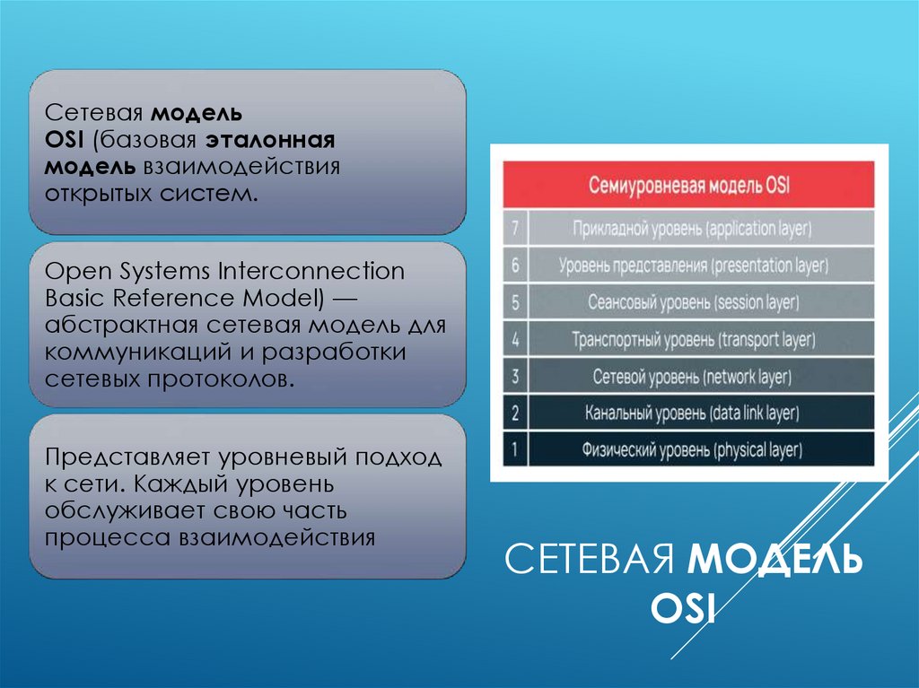 Osi модель 3. Сетевая модель osi. Сетевая модель osi Базовая сетевая модель. Уровни модели osi. Сетевой уровень модели osi.