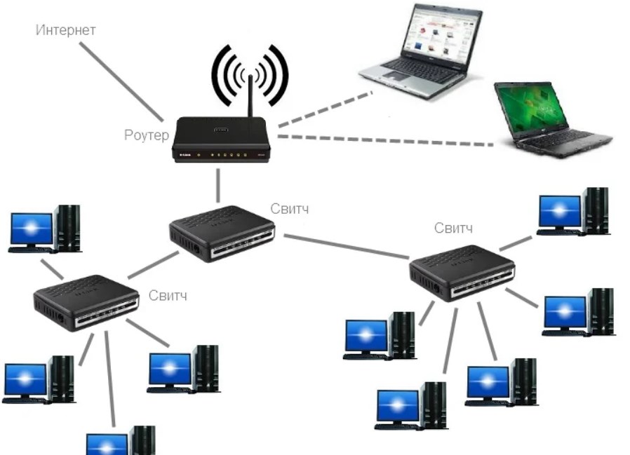 Схема подключения сети локальной