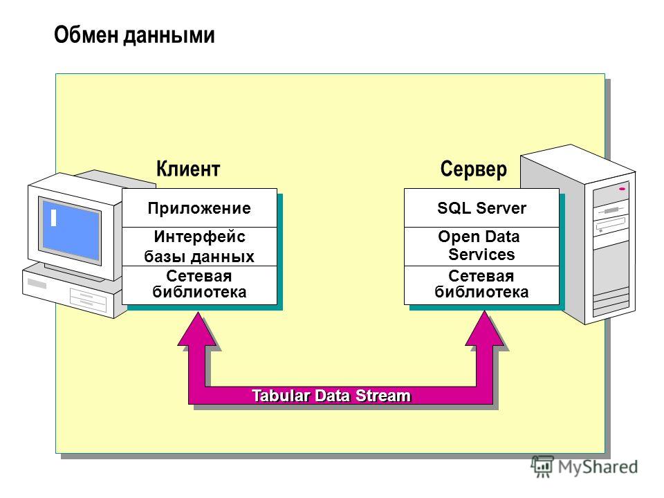 Автоматизация отчетности при помощи sql и power bi – this is data