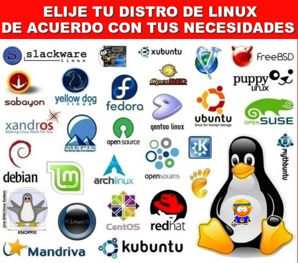 Карта дистрибутивов linux