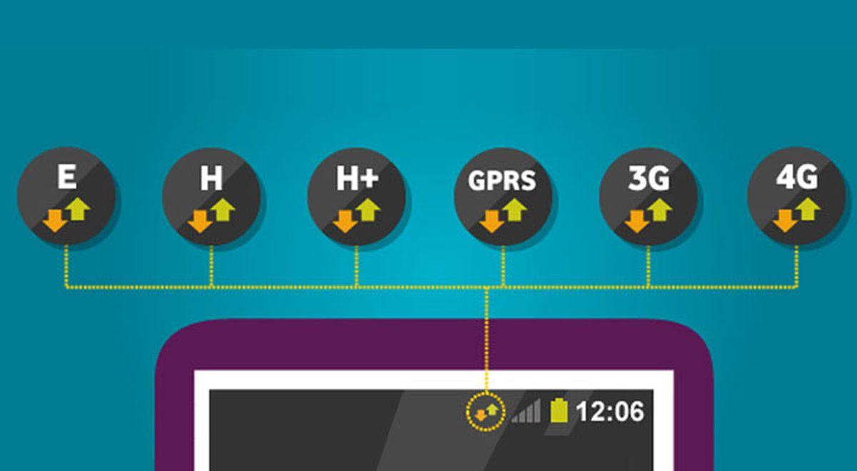 Что означают значки g, e, 3g, h, 3g+, h+, 4g в телефоне или смартфоне?