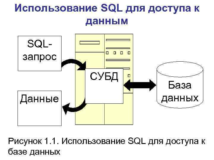 Sql что такое схема